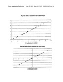 URINE GENE EXPRESSION RATIOS FOR DETECTION OF CANCER diagram and image