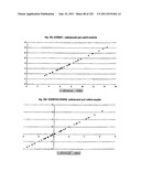 URINE GENE EXPRESSION RATIOS FOR DETECTION OF CANCER diagram and image