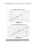 URINE GENE EXPRESSION RATIOS FOR DETECTION OF CANCER diagram and image