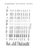 URINE GENE EXPRESSION RATIOS FOR DETECTION OF CANCER diagram and image