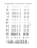 URINE GENE EXPRESSION RATIOS FOR DETECTION OF CANCER diagram and image