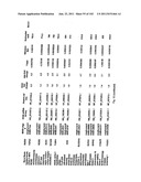 URINE GENE EXPRESSION RATIOS FOR DETECTION OF CANCER diagram and image