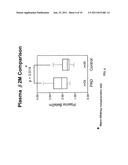 BETA-2 MICROGLOBULIN AS A BIOMARKER FOR PERIPHERAL ARTERY DISEASE diagram and image