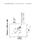 BETA-2 MICROGLOBULIN AS A BIOMARKER FOR PERIPHERAL ARTERY DISEASE diagram and image