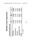 BETA-2 MICROGLOBULIN AS A BIOMARKER FOR PERIPHERAL ARTERY DISEASE diagram and image