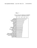 METHOD FOR SCREENING FOR ANTIANGIOGENIC AGENT, AND METHOD FOR SCREENING     FOR ANTIANGIOGENIC SIGNAL GENE diagram and image