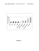 MONITORING SKIN METABOLISM PRODUCTS FOR EVALUATING BURN INJURY diagram and image