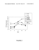 MONITORING SKIN METABOLISM PRODUCTS FOR EVALUATING BURN INJURY diagram and image