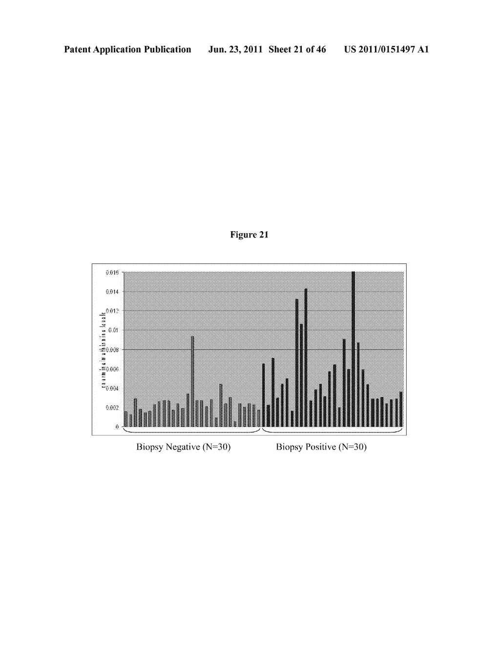 METABOLOMIC PROFILING OF PROSTATE CANCER - diagram, schematic, and image 22