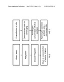 Substance for Specimen Preparations and Related Methods diagram and image