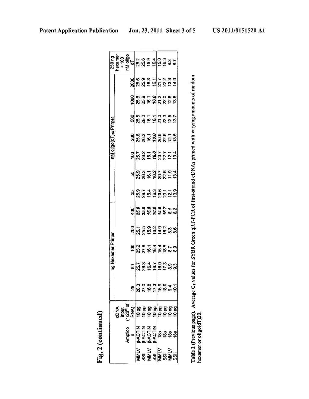 Compositions and methods for cDNA synthesis - diagram, schematic, and image 04