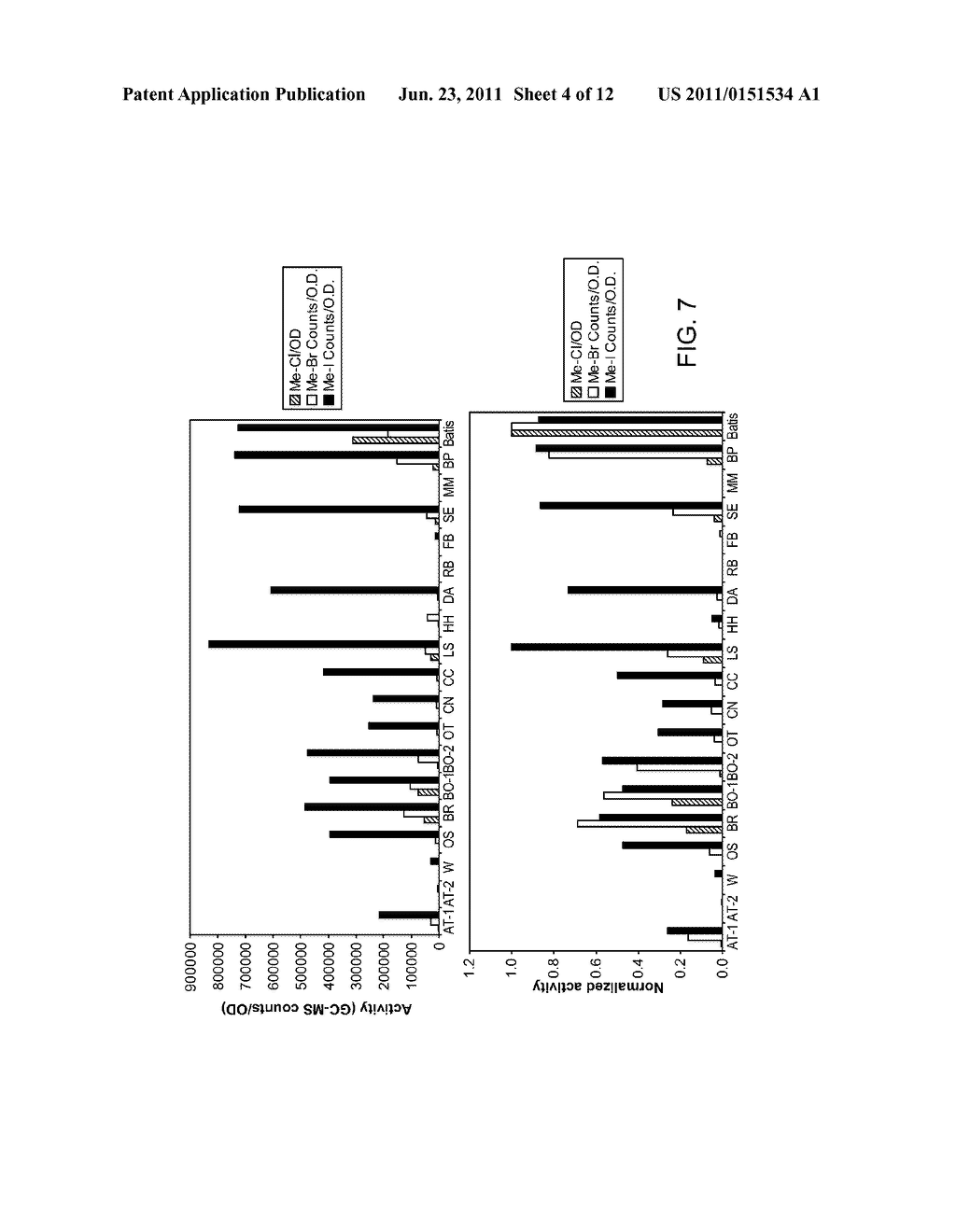 INDUSTRIAL PRODUCTION OF ORGANIC COMPOUNDS USING RECOMBINANT ORGANISMS     EXPRESSING METHYL HALIDE TRANSFERASE - diagram, schematic, and image 05