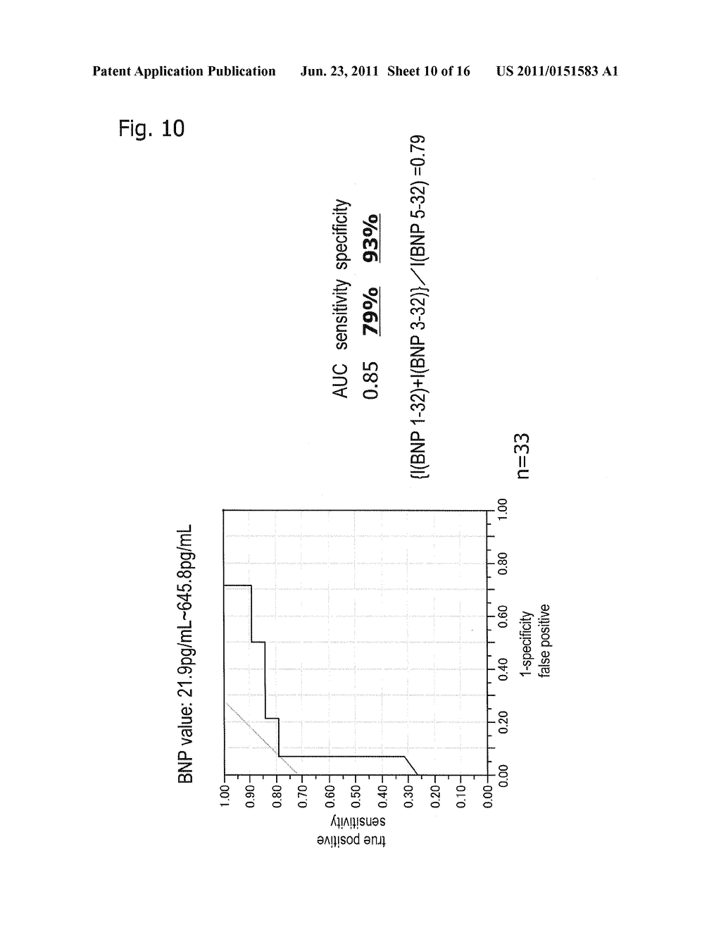 METHOD FOR EVALUATING MYOCARDIAL ISCHEMIC STATE USING BLOOD SAMPLE - diagram, schematic, and image 11