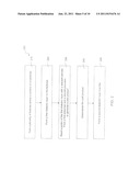 METHODS OF THIN FILM PROCESS diagram and image