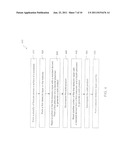 METHODS OF THIN FILM PROCESS diagram and image