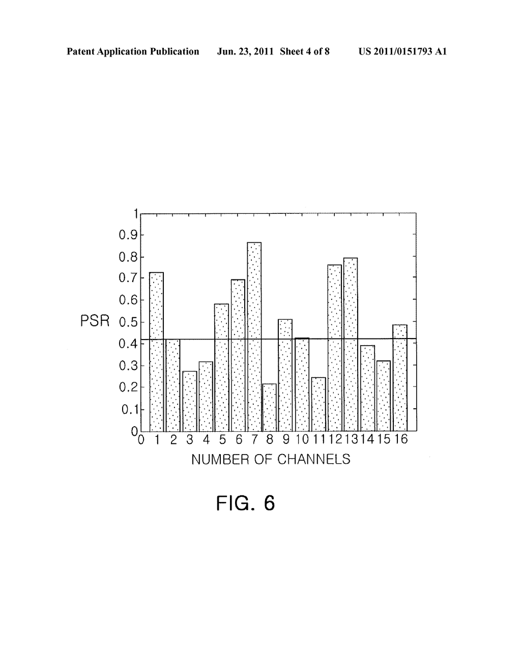 ADAPTIVE COLLISION AVOIDANCE APPARATUS AND METHOD IN CHANNEL-HOPPING BASED     WIRELESS AD-HOC NETWORKS - diagram, schematic, and image 05