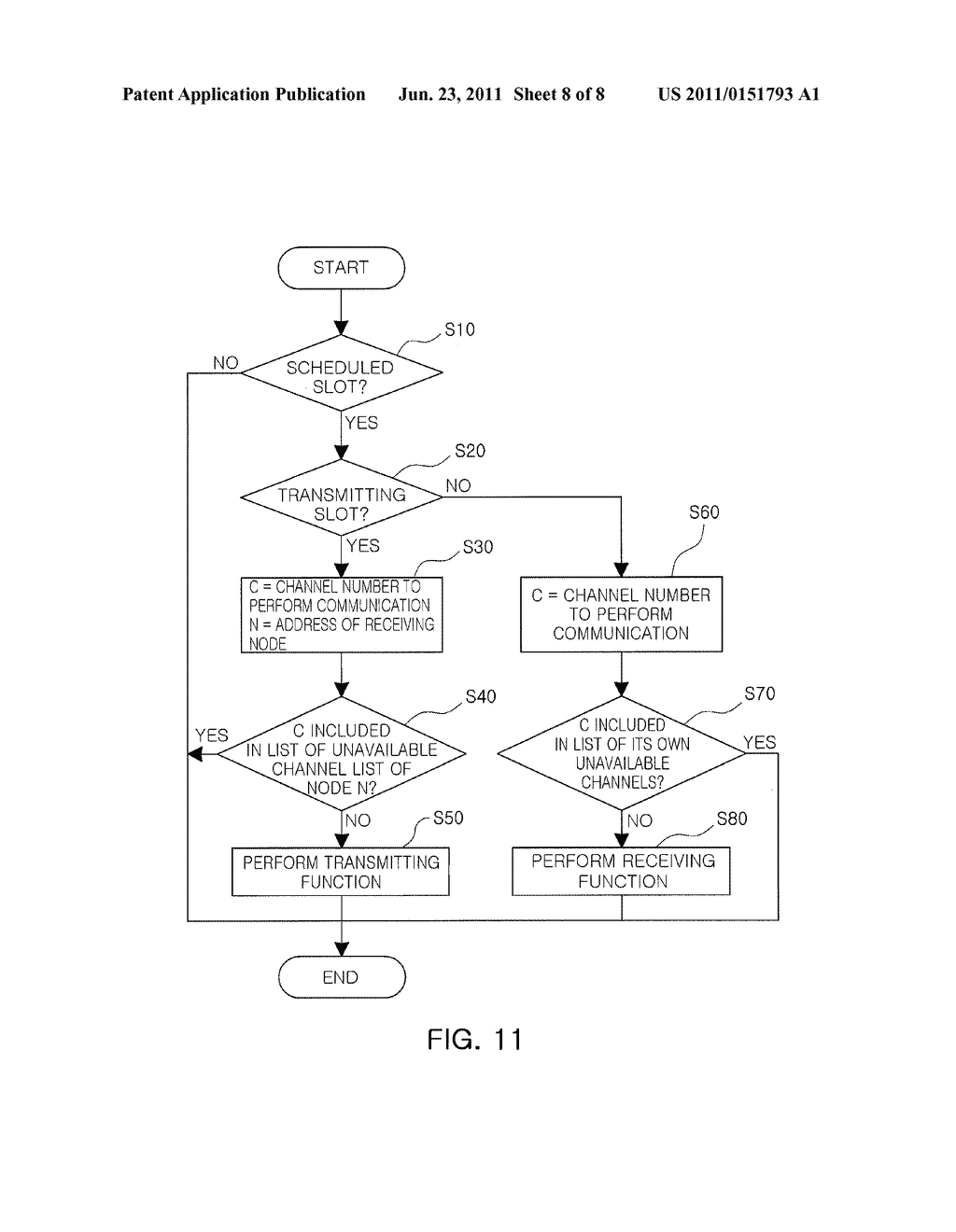 ADAPTIVE COLLISION AVOIDANCE APPARATUS AND METHOD IN CHANNEL-HOPPING BASED     WIRELESS AD-HOC NETWORKS - diagram, schematic, and image 09