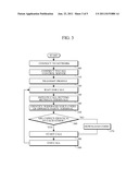 FIXED MOBILE CONVERGENCE TERMINAL USING DOWNLOADABLE WIDEBAND VOICE CODEC,     METHOD THEREOF AND METHOD OF PROVIDING WIDEBAND VOICE CODEC IN CALL     CONTROL SERVER diagram and image