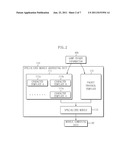 DEVICE FOR PROVIDING VIRTUAL CLIENT MANAGING MODULE, APPARATUS FOR     MANAGING VIRTUAL CLIENT, AND METHOD FOR TESTING A GAME BY USING VIRTUAL     CLIENT MANAGING MODULE diagram and image