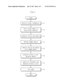 DEVICE FOR PROVIDING VIRTUAL CLIENT MANAGING MODULE, APPARATUS FOR     MANAGING VIRTUAL CLIENT, AND METHOD FOR TESTING A GAME BY USING VIRTUAL     CLIENT MANAGING MODULE diagram and image