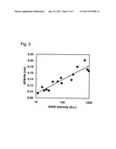 GLASS FOR DATA STORAGE MEDIUM SUBSTRATE, GLASS SUBSTRATE FOR DATA STORAGE     MEDIUM AND MAGNETIC DISK diagram and image