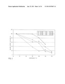 Self-Limiting Catalyst System with Controlled Aluminum to SCA Ratio and     Method diagram and image