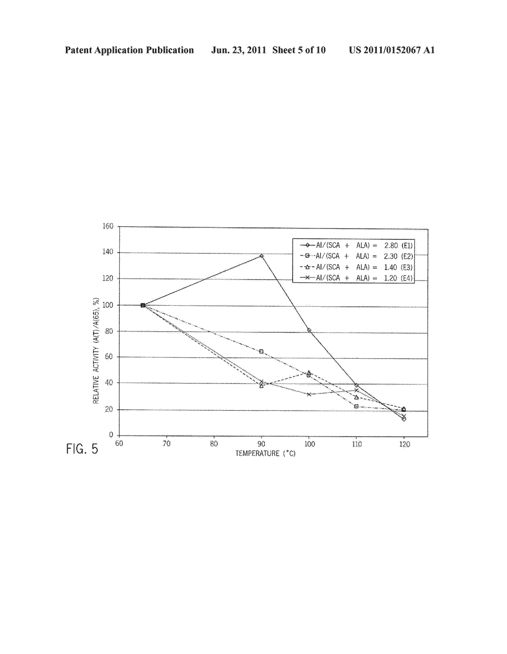 Self-Limiting Catalyst System with Controlled Aluminum to SCA Ratio and     Method - diagram, schematic, and image 06