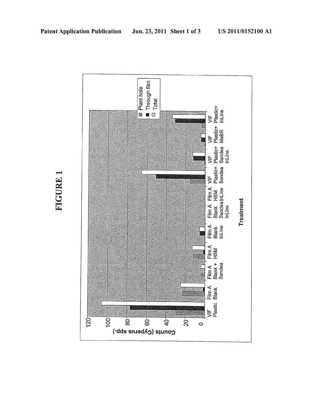 METHODS OF INCREASING CROP YIELD AND CONTROLLING THE GROWTH OF WEEDS USING     A POLYMER COMPOSITE FILM - diagram, schematic, and image 02