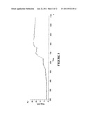 METHOD AND SYSTEM FOR DETERMINATION OF MOLECULAR INTERACTION PARAMETERS diagram and image