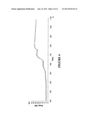 METHOD AND SYSTEM FOR DETERMINATION OF MOLECULAR INTERACTION PARAMETERS diagram and image