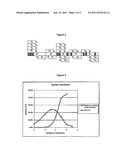 Process for Generating a Variant Library of DNA Sequences diagram and image