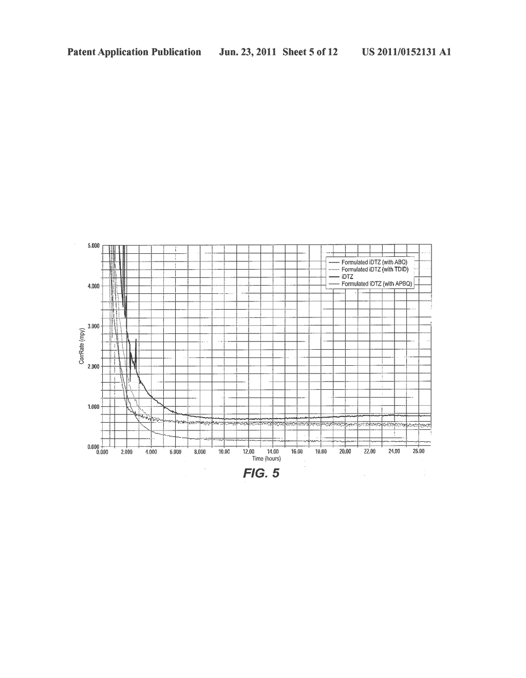 Method of Using Dithiazines and Derivatives Thereof in the Treatment of     Wells - diagram, schematic, and image 06