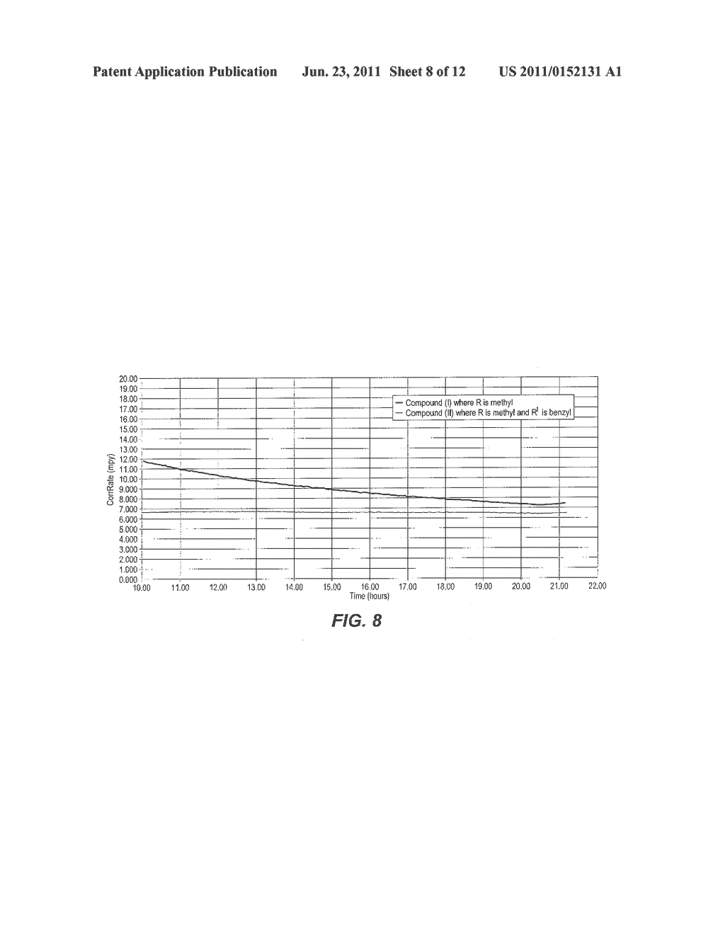 Method of Using Dithiazines and Derivatives Thereof in the Treatment of     Wells - diagram, schematic, and image 09