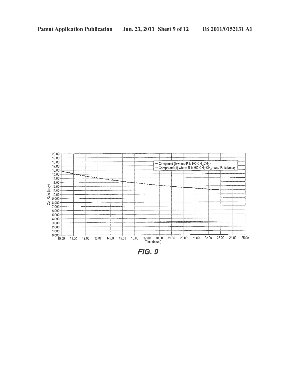 Method of Using Dithiazines and Derivatives Thereof in the Treatment of     Wells - diagram, schematic, and image 10