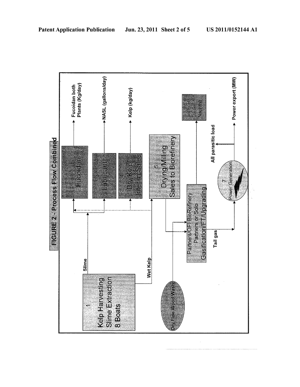 Environmentally-Friendly Kelp-Based Energy Saving Lubricants, Biofuels,     and Other Industrial Products - diagram, schematic, and image 03