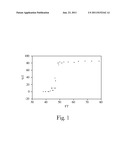 Liquid Laundry Detergent Compositions with Improved Stability and     Transparency diagram and image