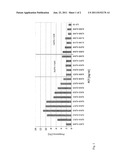 Use of Procalcitonin (PCT) in Risk Stratification and Prognosis of     Patients with a Primary, Non-Infectious Disease diagram and image