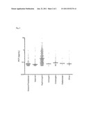 Use of Procalcitonin (PCT) in Risk Stratification and Prognosis of     Patients with a Primary, Non-Infectious Disease diagram and image