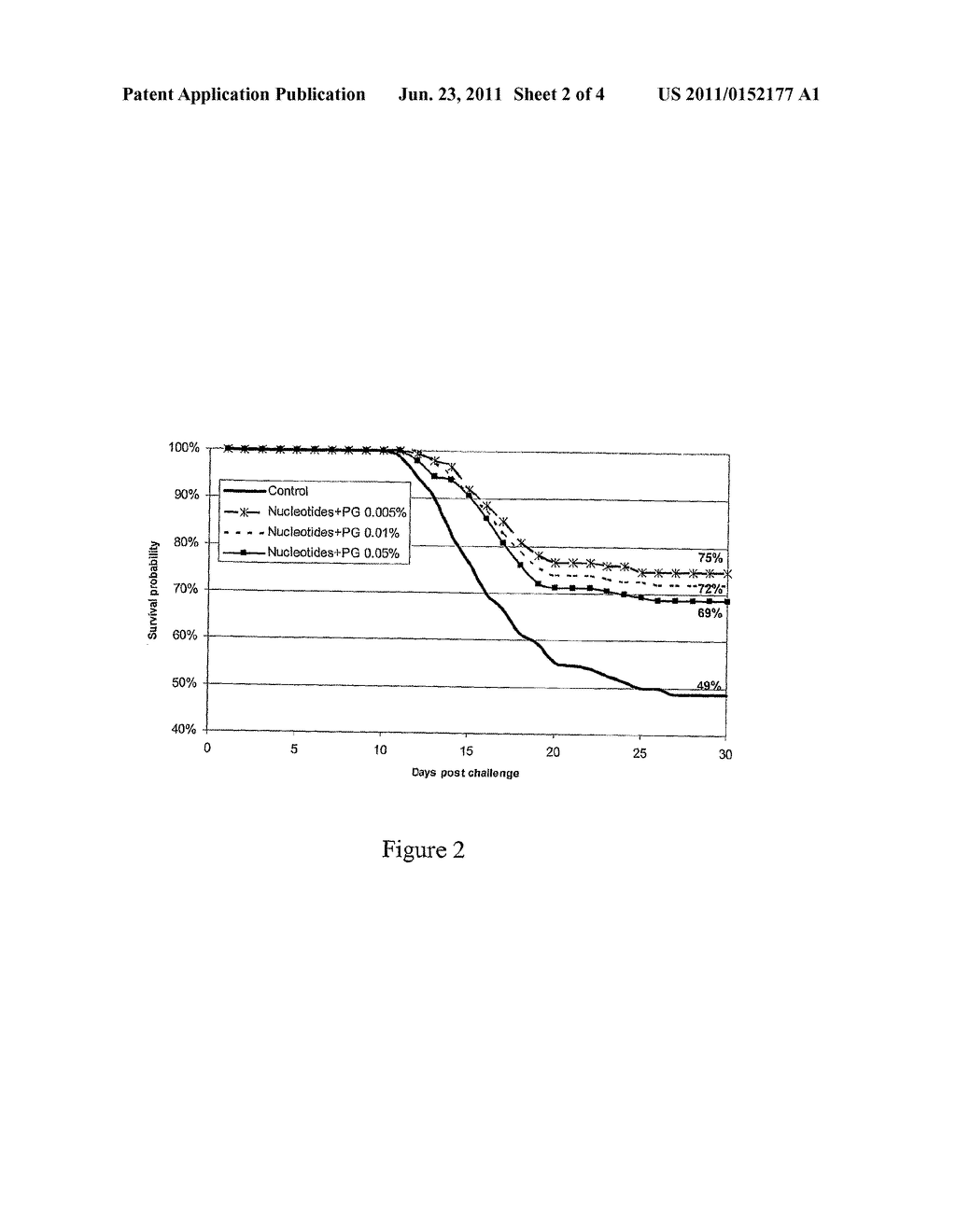 Functional Feed Composition - diagram, schematic, and image 03