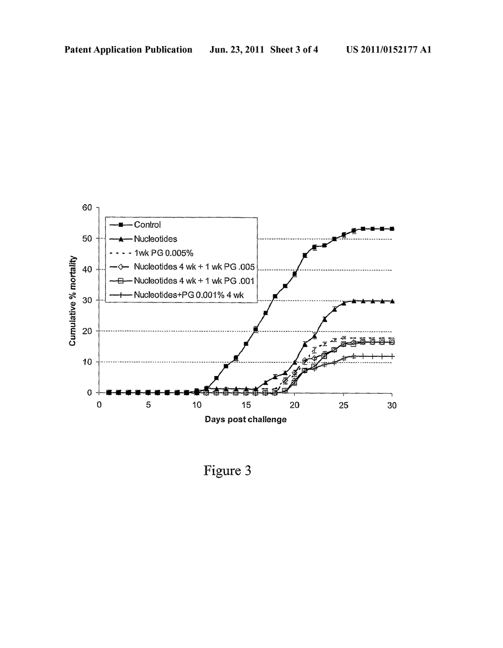 Functional Feed Composition - diagram, schematic, and image 04