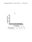Pharmaceutical Compositions Comprising GLP-1 Peptides or Extendin-4 and a     Basal Insulin Peptide diagram and image