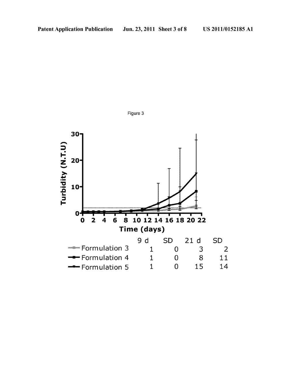 Pharmaceutical Compositions Comprising GLP-1 Peptides or Extendin-4 and a     Basal Insulin Peptide - diagram, schematic, and image 04