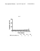 Pharmaceutical Compositions Comprising GLP-1 Peptides or Extendin-4 and a     Basal Insulin Peptide diagram and image