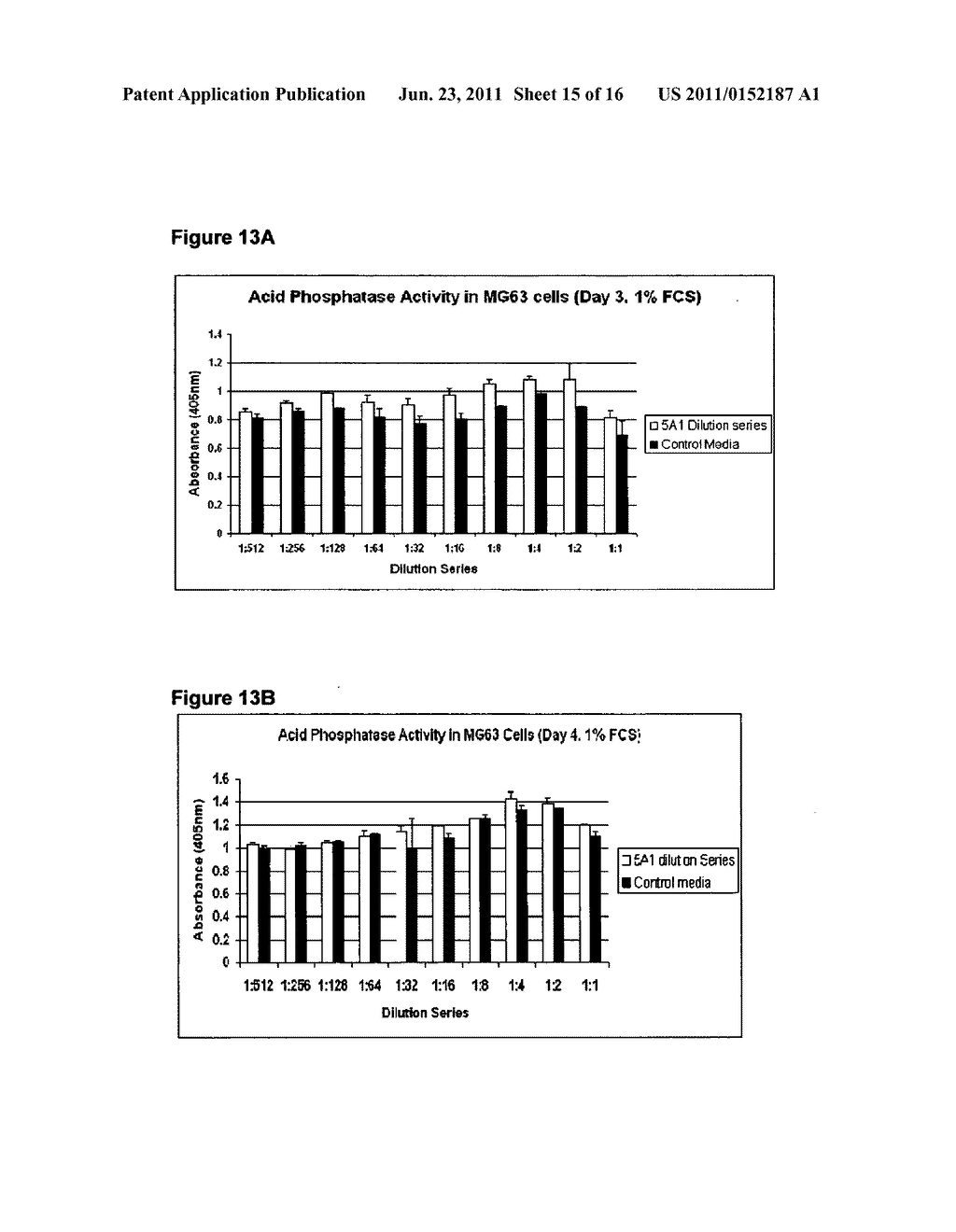 INSULIN-LIKE GROWTH FACTOR FUSION PROTEINS - diagram, schematic, and image 16