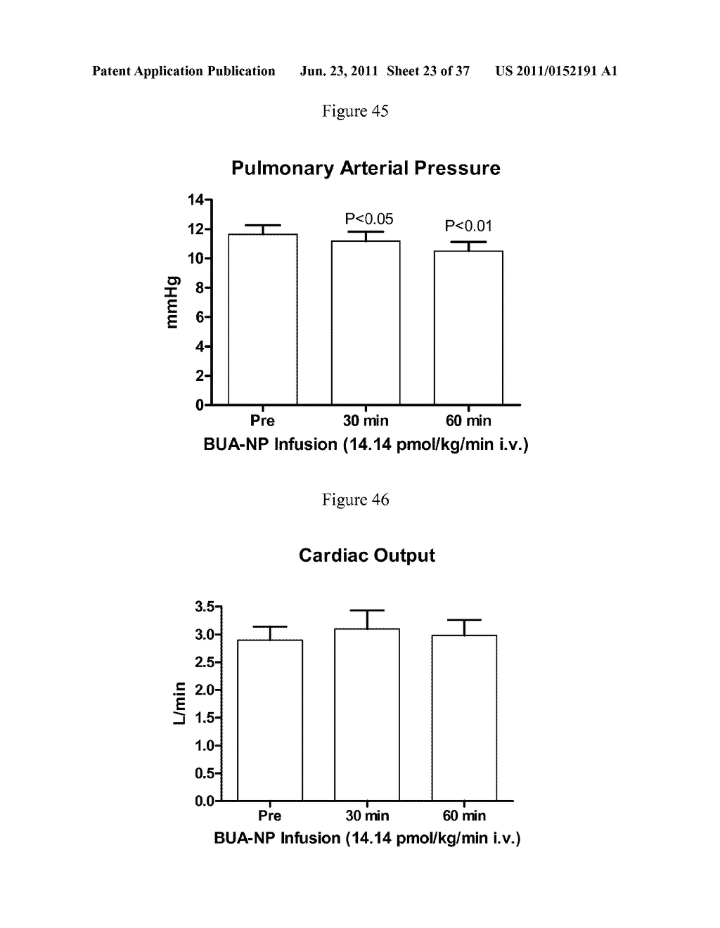 NATRIURETIC POLYPEPTIDES WITH UNIQUE PHARMACOLOGIC PROFILES - diagram, schematic, and image 24