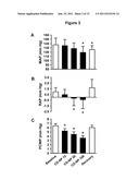 CHIMERIC NATRIURETIC POLYPEPTIDES AND METHODS FOR INHIBITING CARDIAC     REMODELING diagram and image