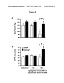 CHIMERIC NATRIURETIC POLYPEPTIDES AND METHODS FOR INHIBITING CARDIAC     REMODELING diagram and image