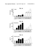 USE OF VITAMIN D GLYCOSIDES AND SULFATES FOR TREATMENT OF DISEASE diagram and image