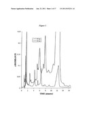 METHODS AND FORMULATIONS FOR REDUCING AMPHOTERICIN B TREATMENT SIDE     EFFECTS diagram and image