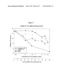 METHODS AND FORMULATIONS FOR REDUCING AMPHOTERICIN B TREATMENT SIDE     EFFECTS diagram and image